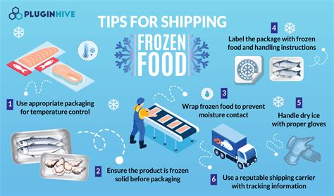 frozen distribution box|fedex frozen food shipping.